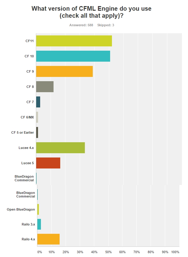 CFML%20Engine%20Used