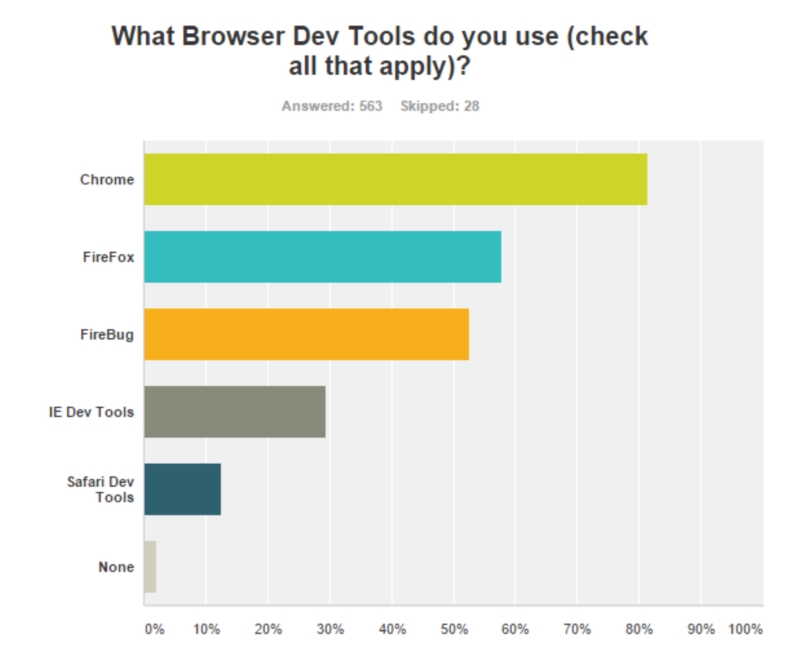 aBrowser%20dev%20toolsJPG