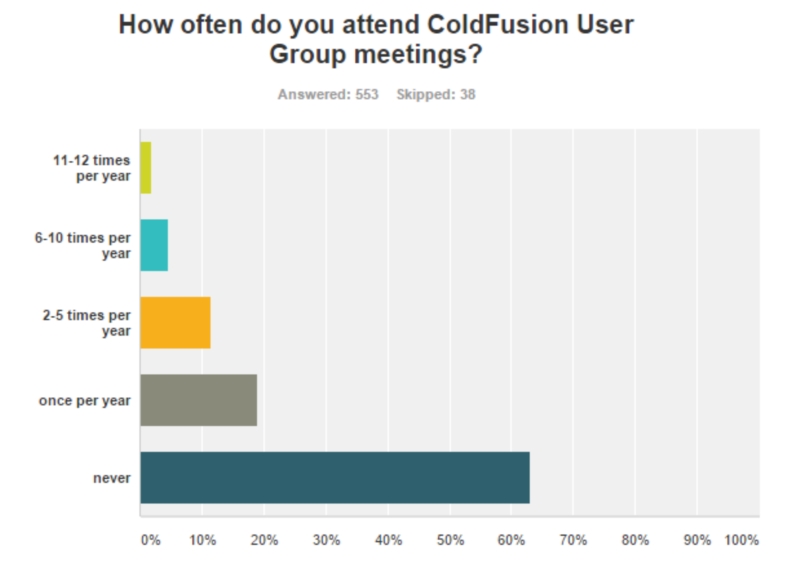 aCF%20User%20group%20meetingsJPG