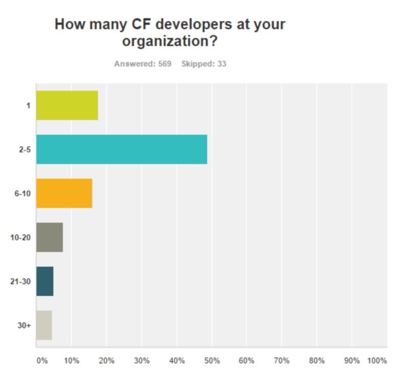 aCF%20team%20sizeJPG