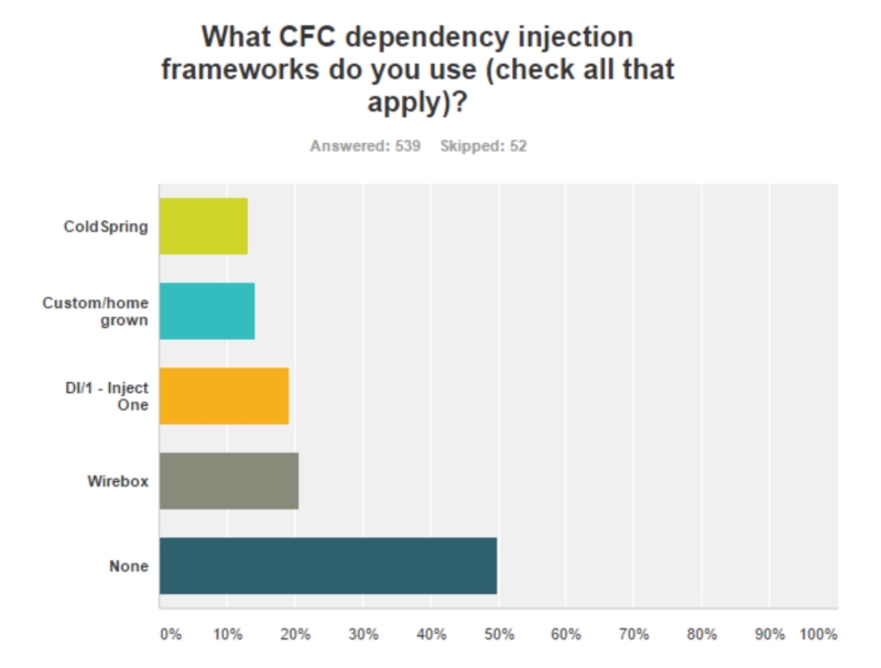 aCFC%20dependency%20injectionJPG