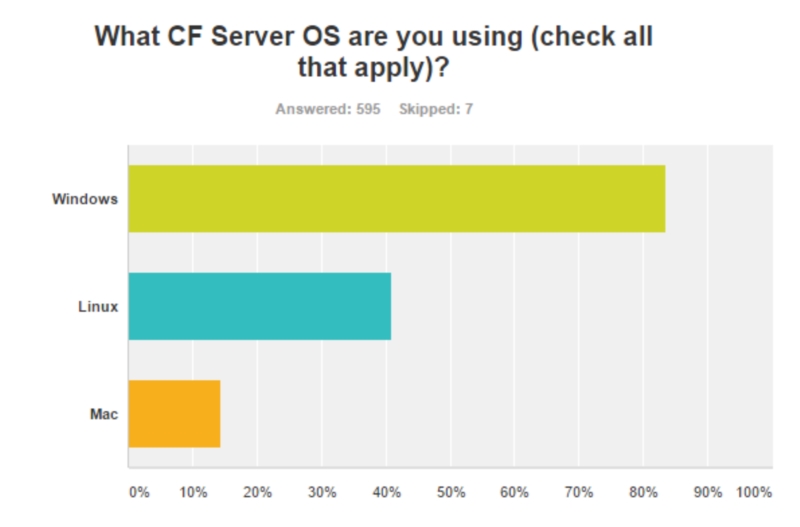 aCF Server OSJPG