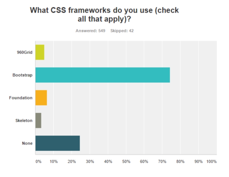 aCSS%20frameworksJPG