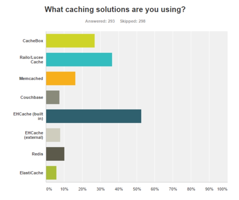 aCaching%20solutionsJPG