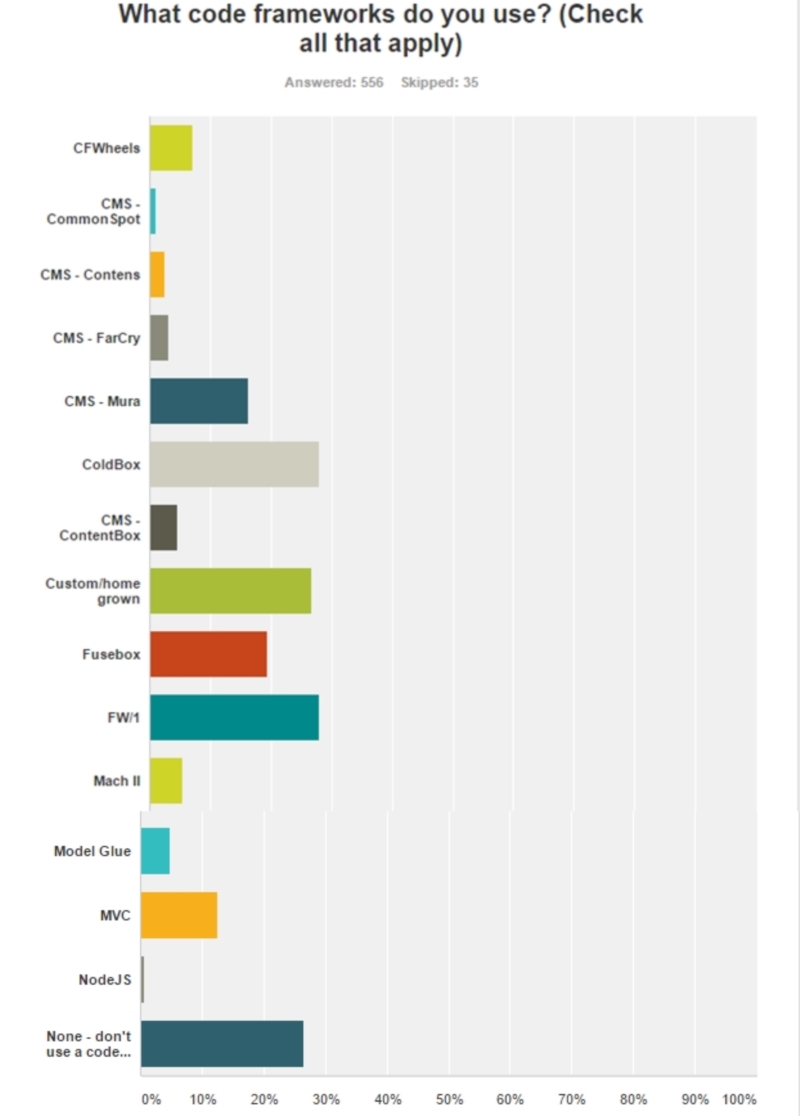 aCode%20Frameworks%20UsedJPG