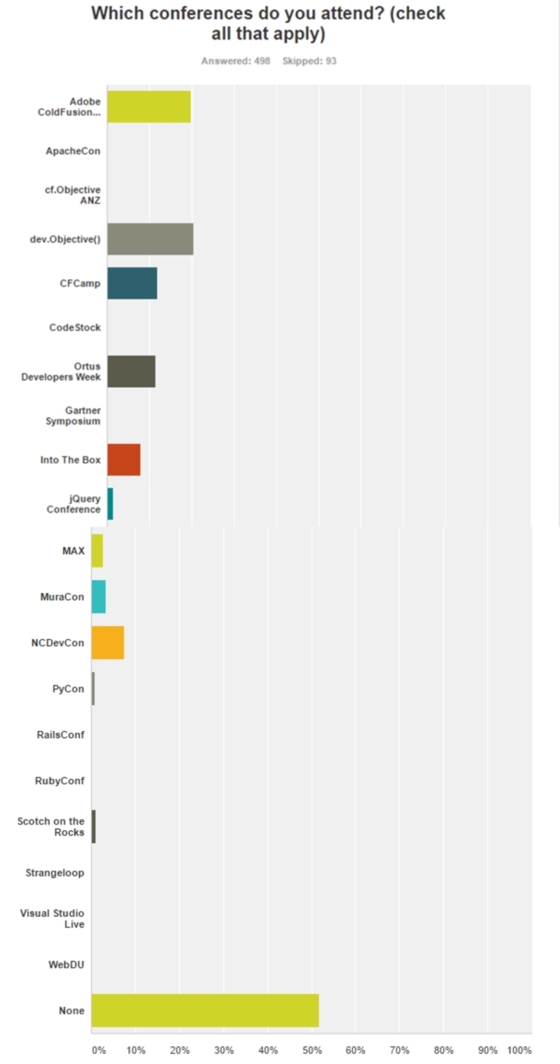 aConferences%20attendedJPG