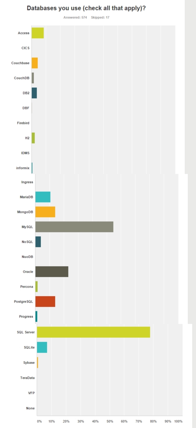 aDatabases%20UsedJPG