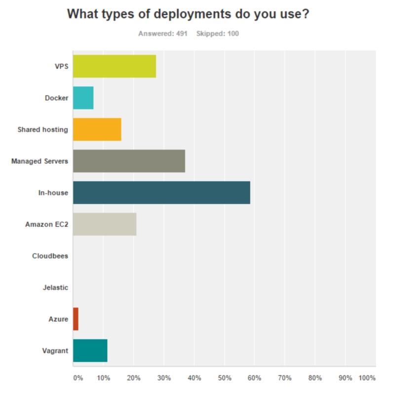 aDeployments%20usedJPG