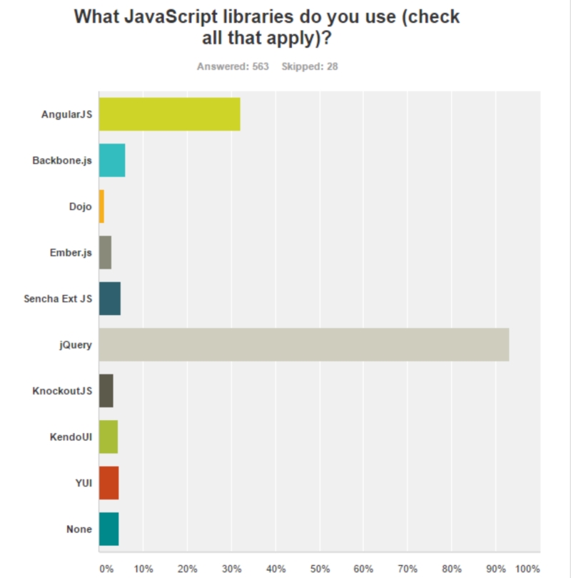 aJavascript%20librariesJPG