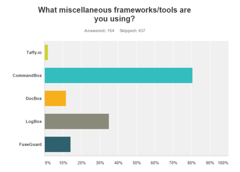 aMisc%20frameworksJPG