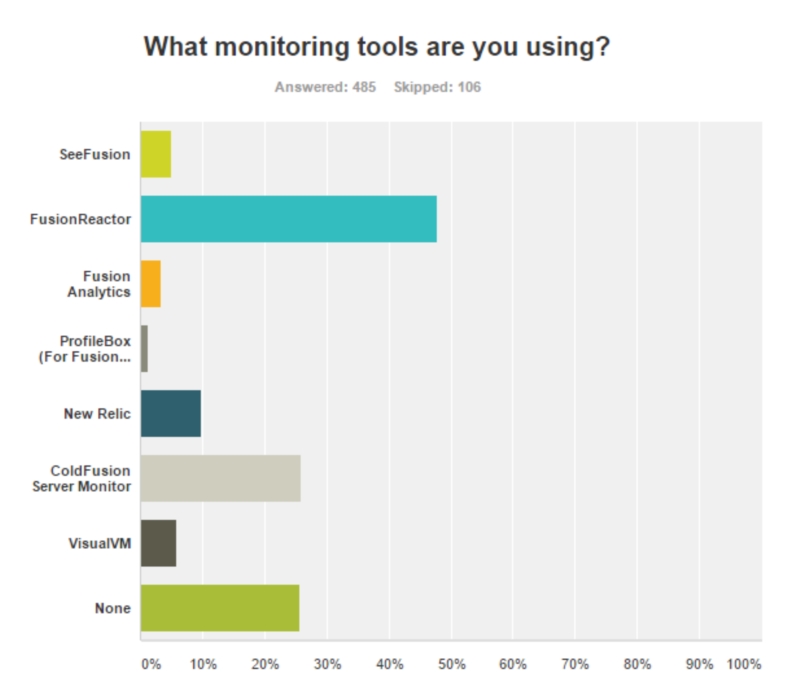 aMonitoring%20toolsJPG