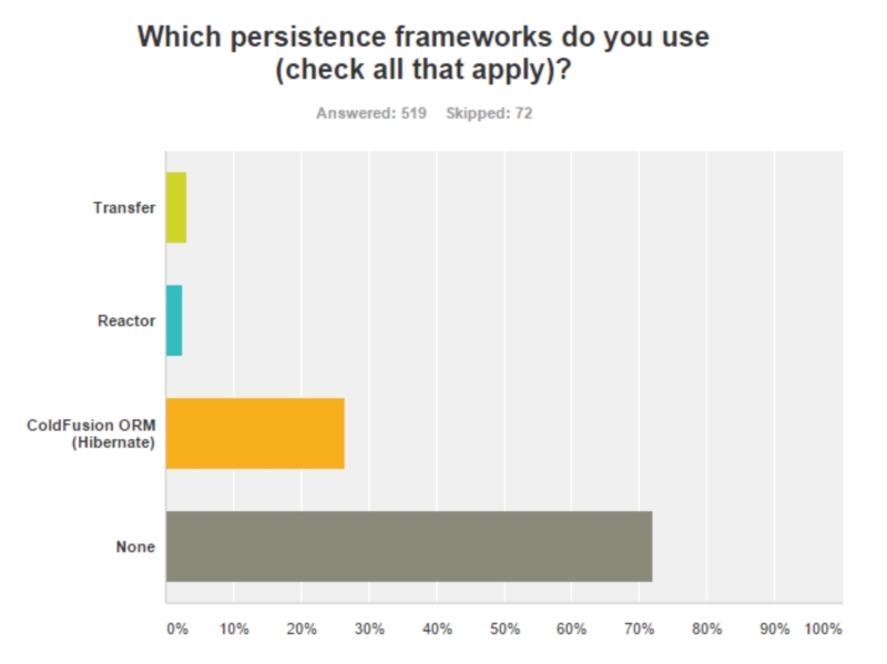 aPersistence%20frameworksJPG