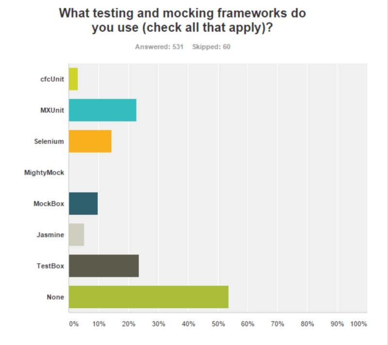 aTesting%20and%20mocking%20frameworksJPG