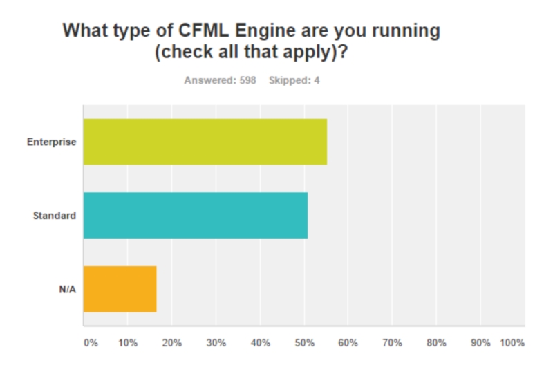 aType of CFML runningJPG