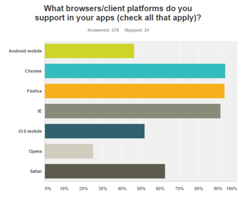 aabrowser client platformsJPG