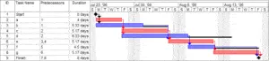 Pert example gantt chart