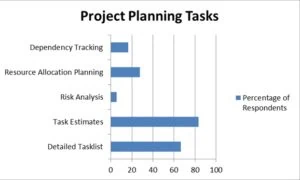 project-planning-tasks