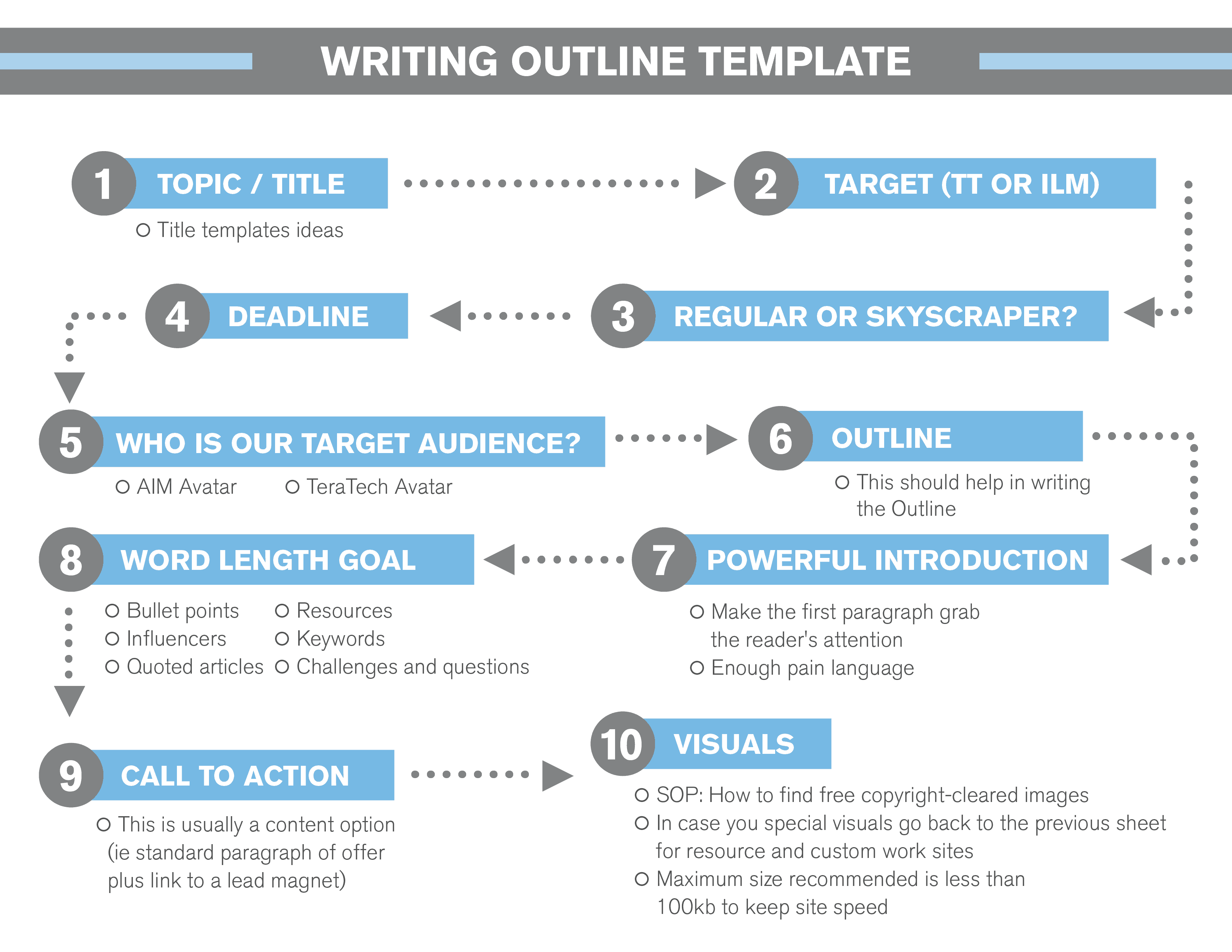 127985 WritingOutlineTemplate 100417