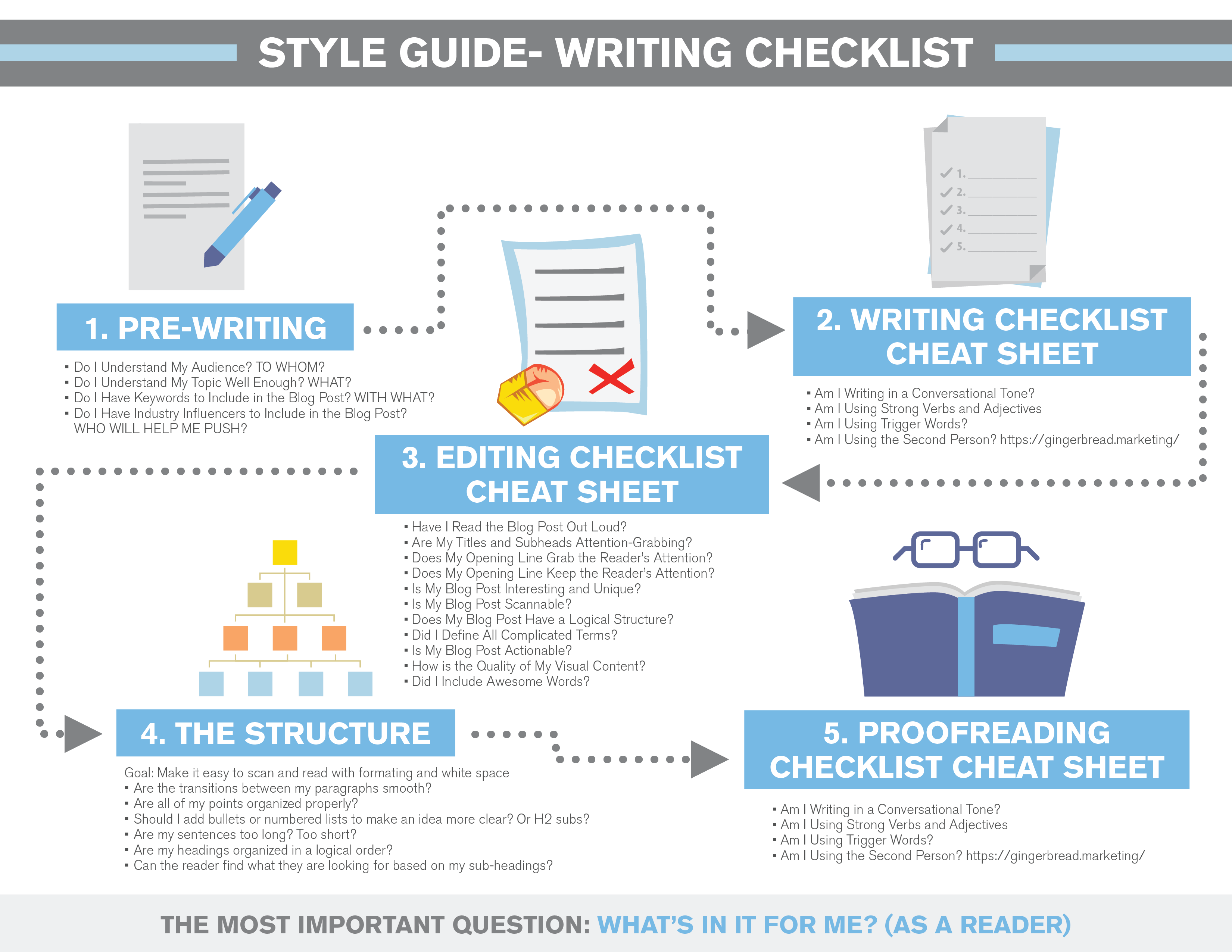 127986 Style guideWriting checklist 092917