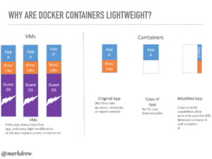 Coldfusion Docker Containers Roadshow Webinar With Mark Drew (Ortus Roadshow 1 Of 5) 5 Ortus Webinar 6