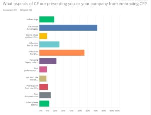coldfusion experts teratech