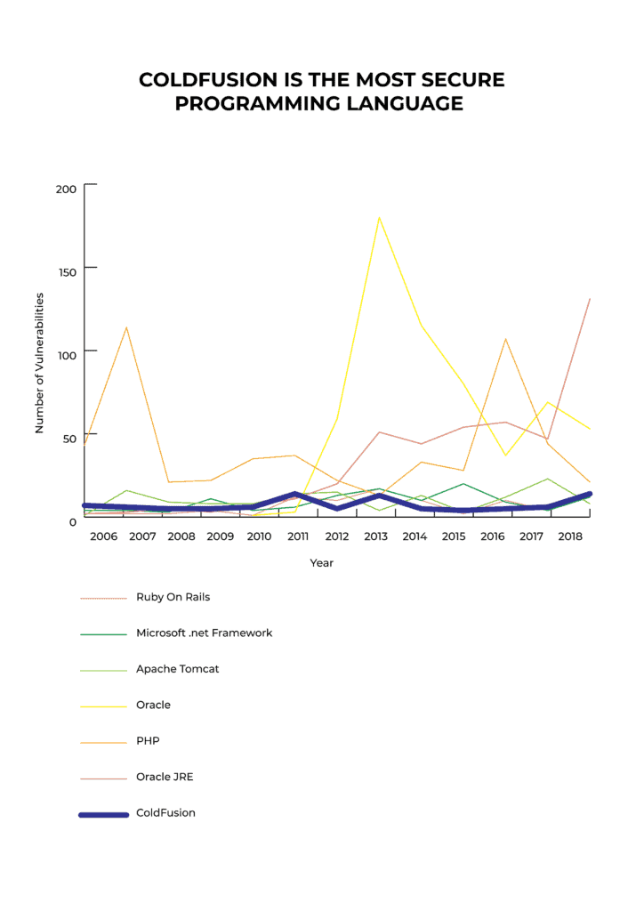 361693 CFSecurityIssuesGraph 1 020719