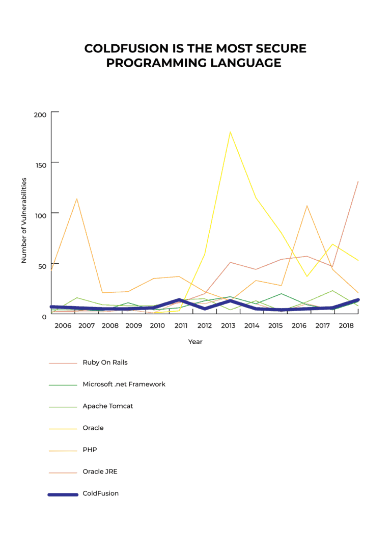Is Adobe ColdFusion Dead? Big Question Answered TeraTech