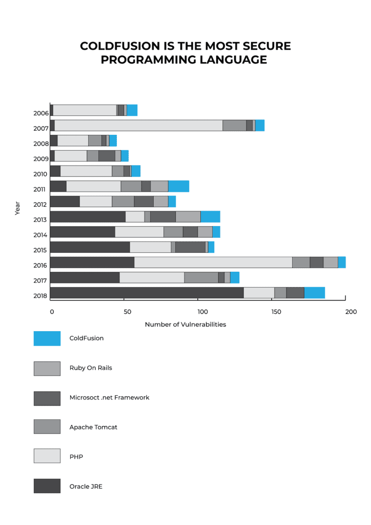 361693 CFSecurityIssuesGraph 4 032119