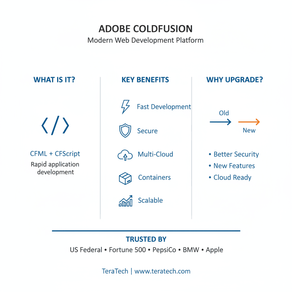 Adobe Coldfusion