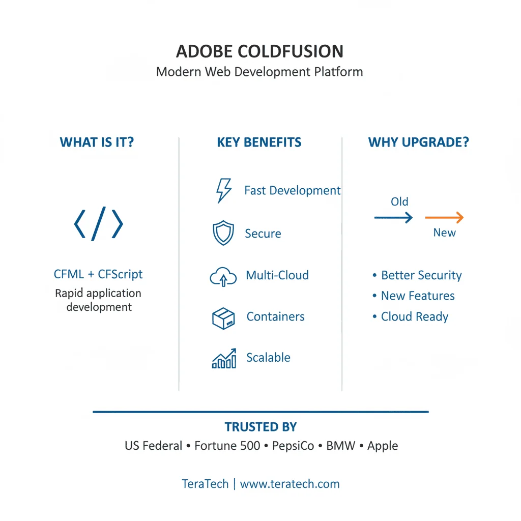 Adobe Coldfusion