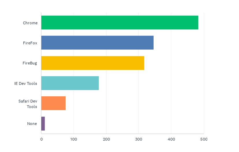 State of the CF Union 2016 Survey results Chart Q17