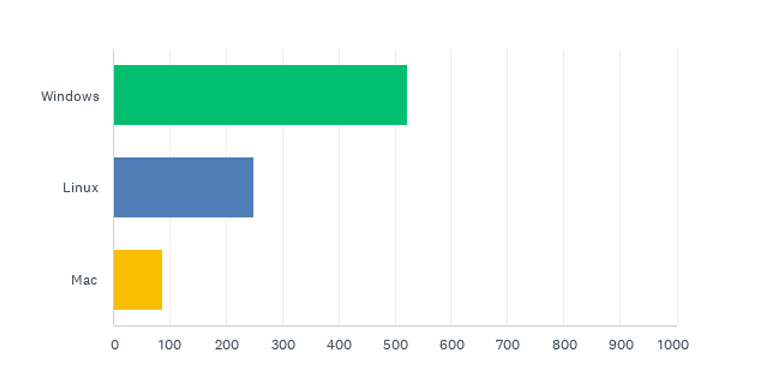 State of the CF Union 2016 Survey results Chart Q4