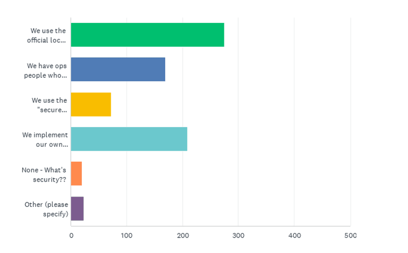 State of the CF Union 2017 Survey results Chart Q35