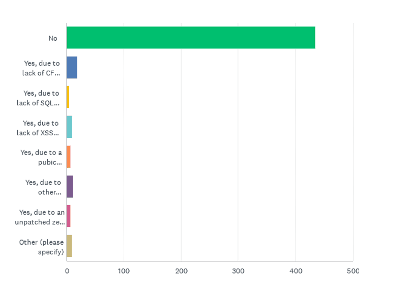 State of the CF Union 2017 Survey results Chart Q36