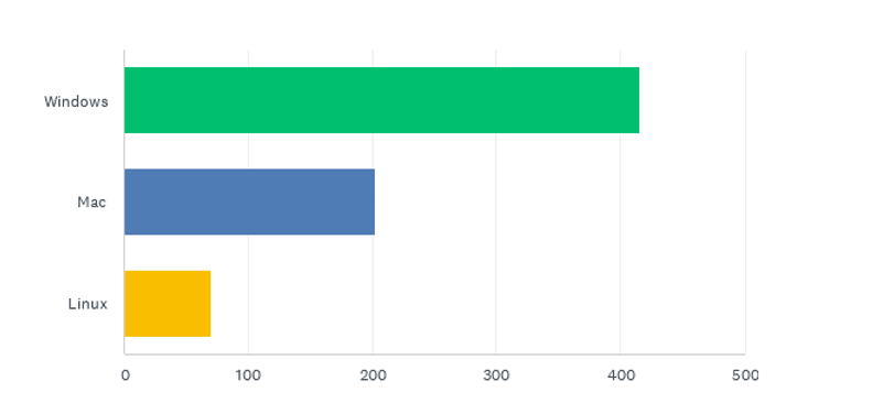 State of the CF Union 2017 Survey results Chart Q4