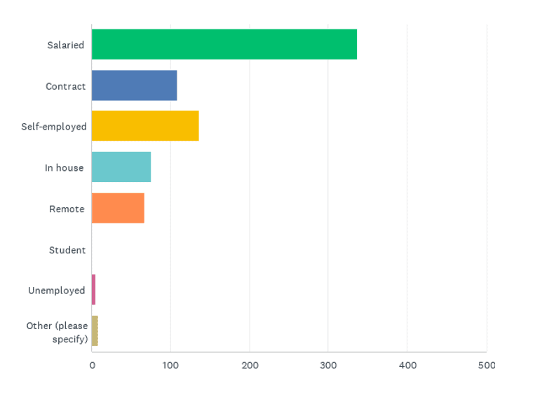 State Of The Cf Union Survey 2017 (Final Results) 46 State Of The Cf Union 2017 Survey Results Chart Q40