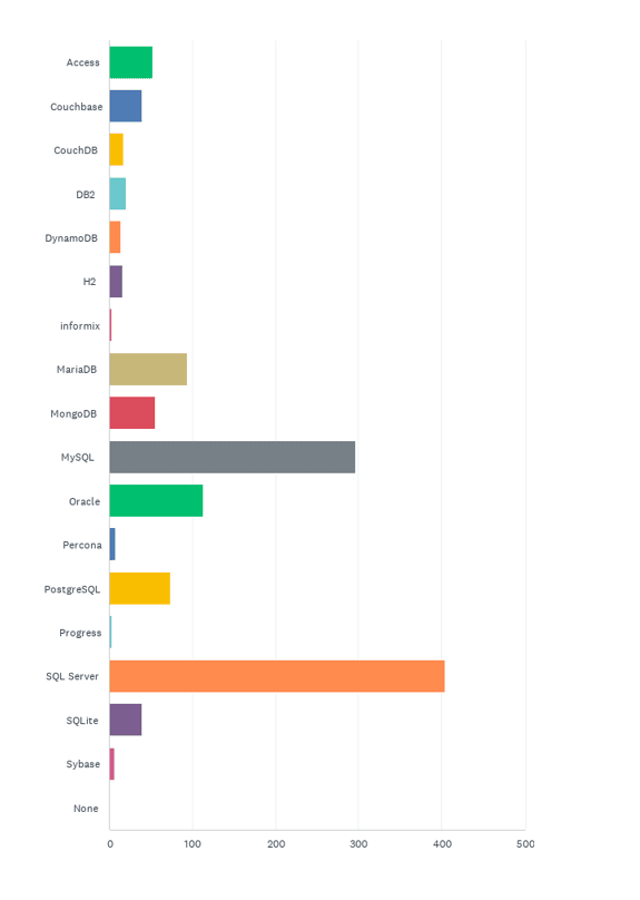 State of the CF Union 2017 Survey results Chart Q6