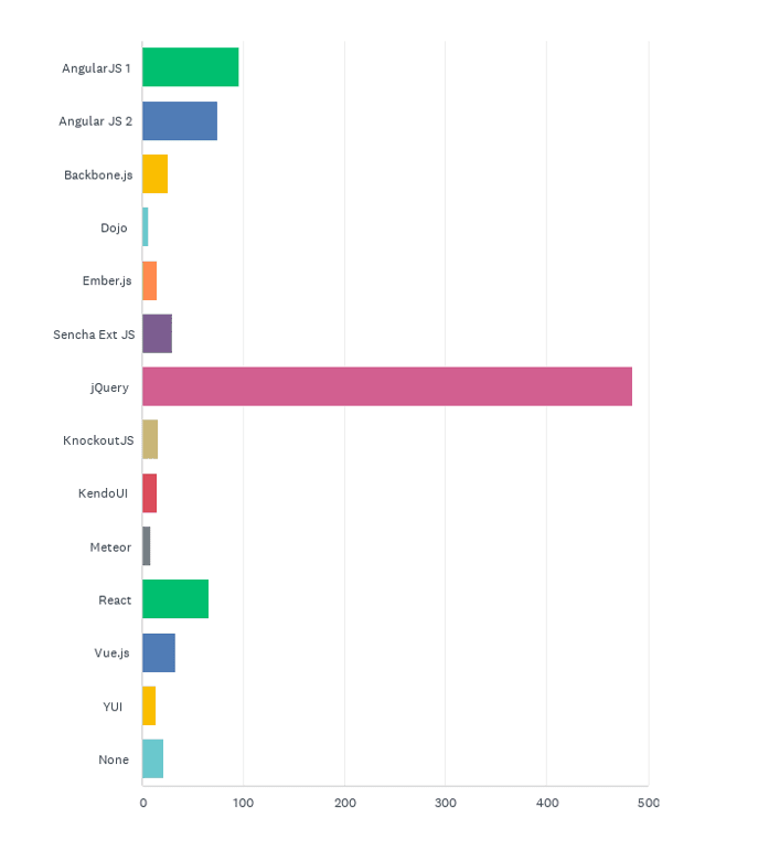 State of the CF Union 2017 Survey results Chart Q9