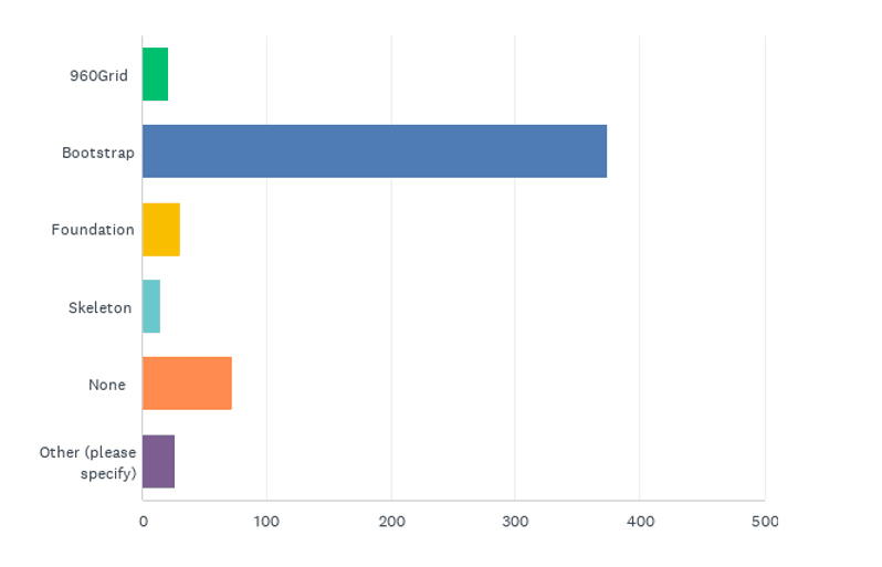 State of the CF Union 2018 Survey results Chart Q10