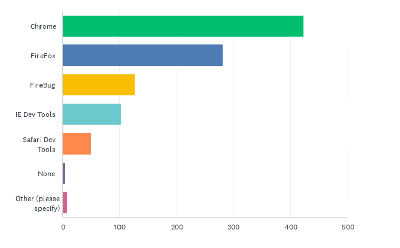 State of the CF Union 2018 Survey results Chart Q19