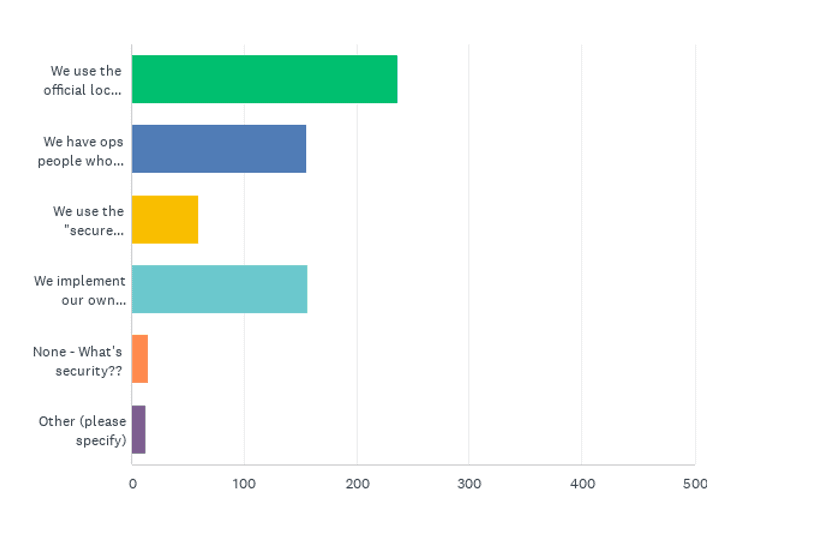 State of the CF Union 2018 Survey results Chart Q37