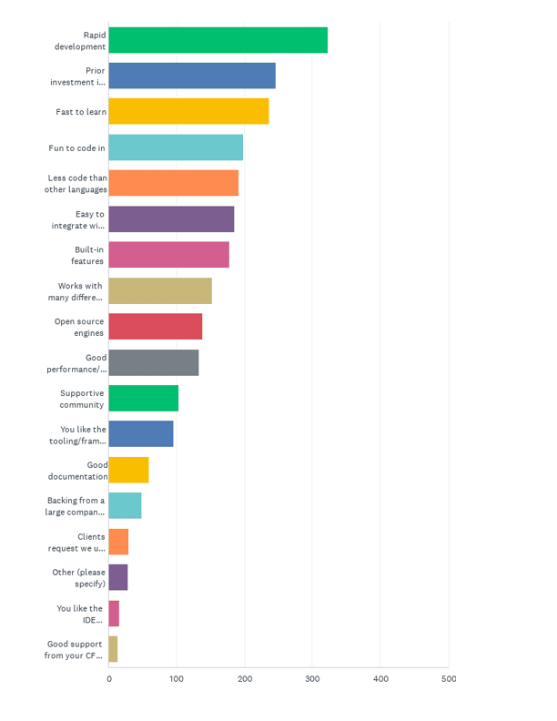 State of the CF Union 2018 Survey results Chart Q39