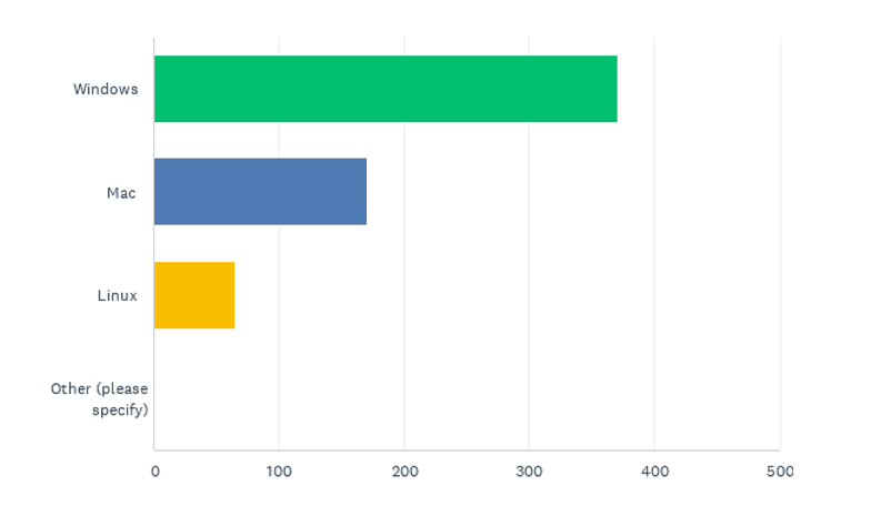 State of the CF Union 2018 Survey results Chart Q4