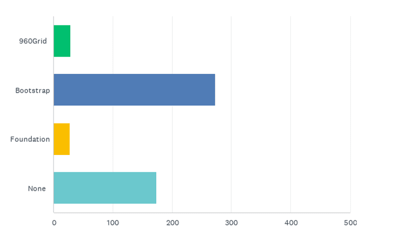 State of the CF Union 2014 Survey results Chart Q10