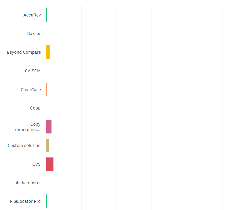 State of the CF Union 2014 Survey results Chart Q15 1