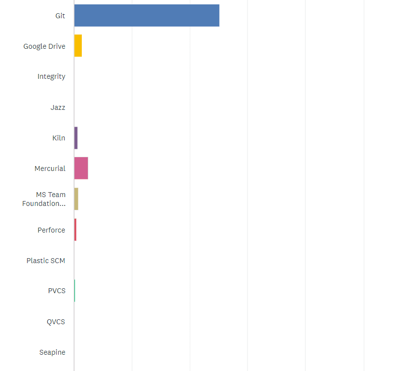 State of the CF Union 2014 Survey results Chart Q15 2