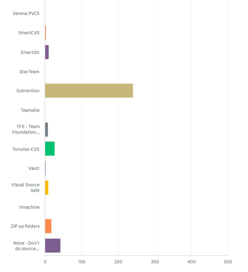 State of the CF Union 2014 Survey results Chart Q15 3