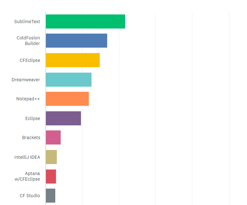 State of the CF Union 2014 Survey results Chart Q16 1