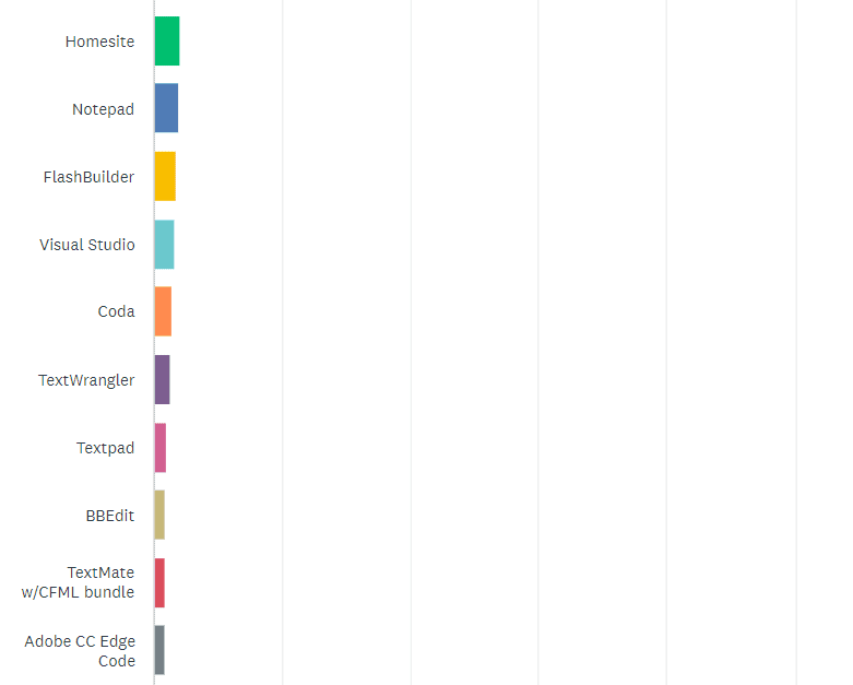 State of the CF Union 2014 Survey results Chart Q16 2