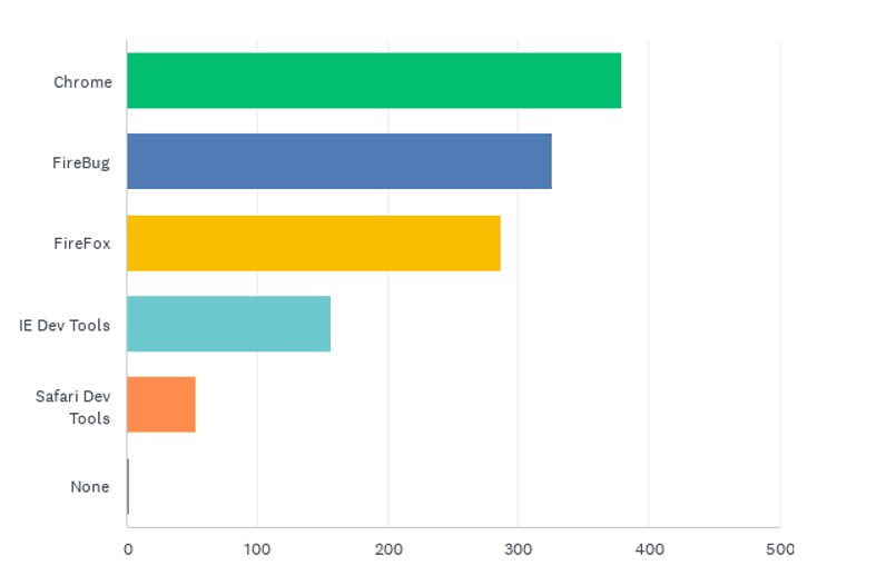 State of the CF Union 2014 Survey results Chart Q17